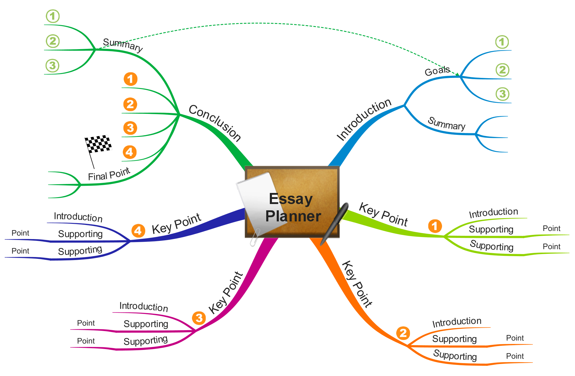 Mind Mapping Essay - Words